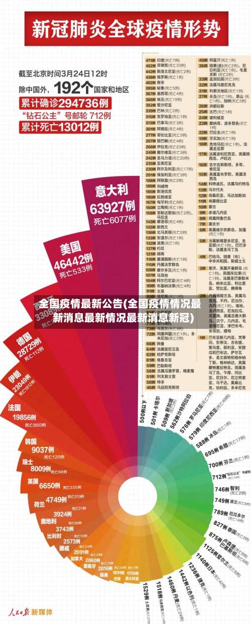 全国疫情最新公告(全国疫情情况最新消息最新情况最新消息新冠)-第3张图片
