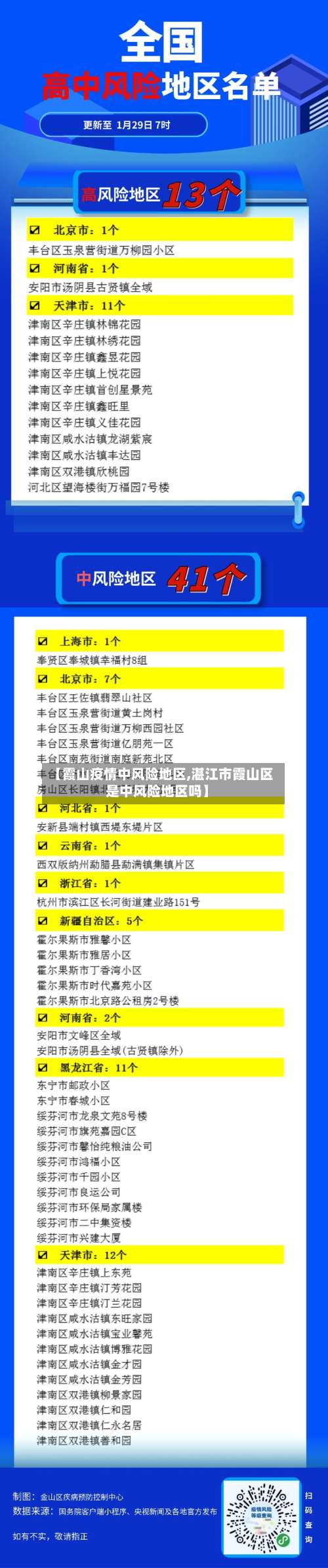 【霞山疫情中风险地区,湛江市霞山区是中风险地区吗】-第2张图片