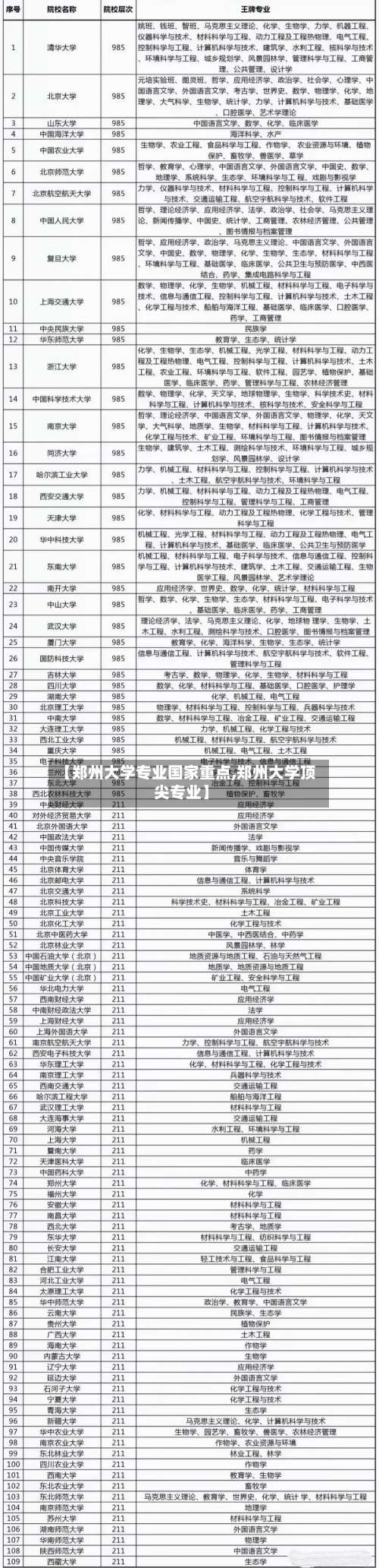 【郑州大学专业国家重点,郑州大学顶尖专业】-第2张图片