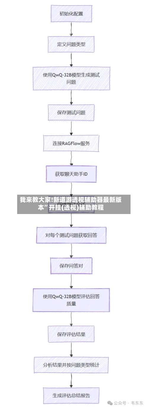 我来教大家!新道游透视辅助器最新版本”开挂(透视)辅助教程-第1张图片