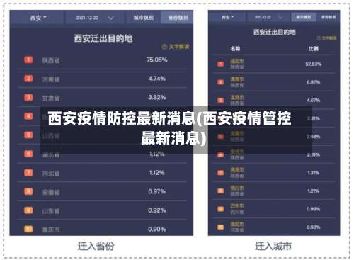 西安疫情防控最新消息(西安疫情管控最新消息)-第1张图片