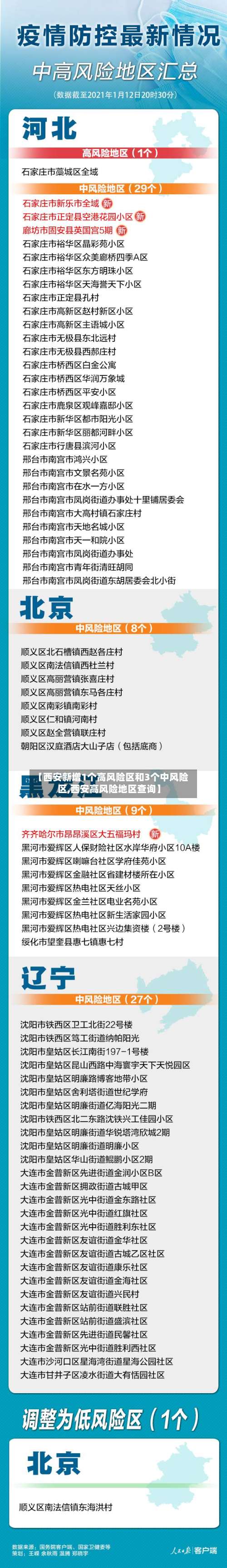 【西安新增1个高风险区和3个中风险区,西安高风险地区查询】-第2张图片