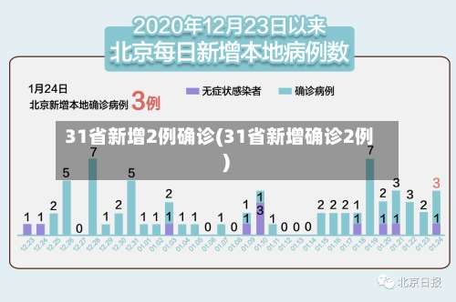 31省新增2例确诊(31省新增确诊2例 )-第1张图片
