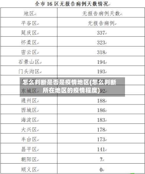 怎么判断是否是疫情地区(怎么判断所在地区的疫情程度)-第1张图片