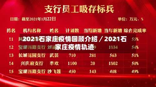 2021石家庄疫情回顾介绍／2021石家庄疫情轨迹-第2张图片