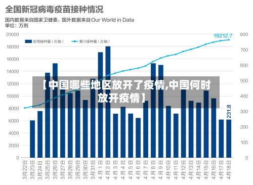 【中国哪些地区放开了疫情,中国何时放开疫情】-第1张图片