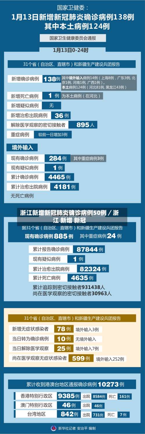 浙江新增新冠肺炎确诊病例50例／浙江 新增 新冠-第2张图片