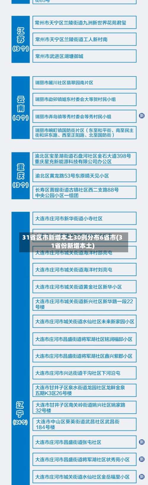 31省区市新增本土30例分布6省市(31省份新增本土)-第2张图片
