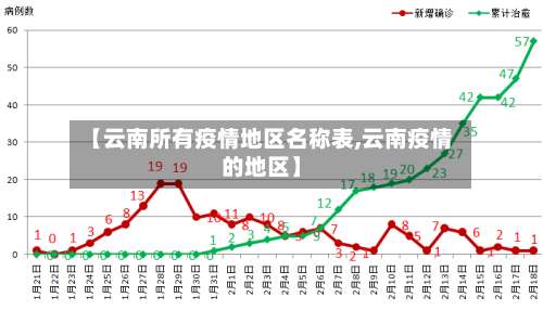 【云南所有疫情地区名称表,云南疫情的地区】-第1张图片