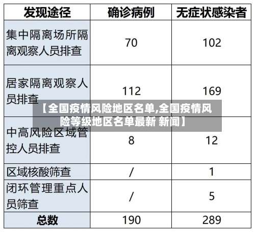 【全国疫情风险地区名单,全国疫情风险等级地区名单最新 新闻】-第2张图片