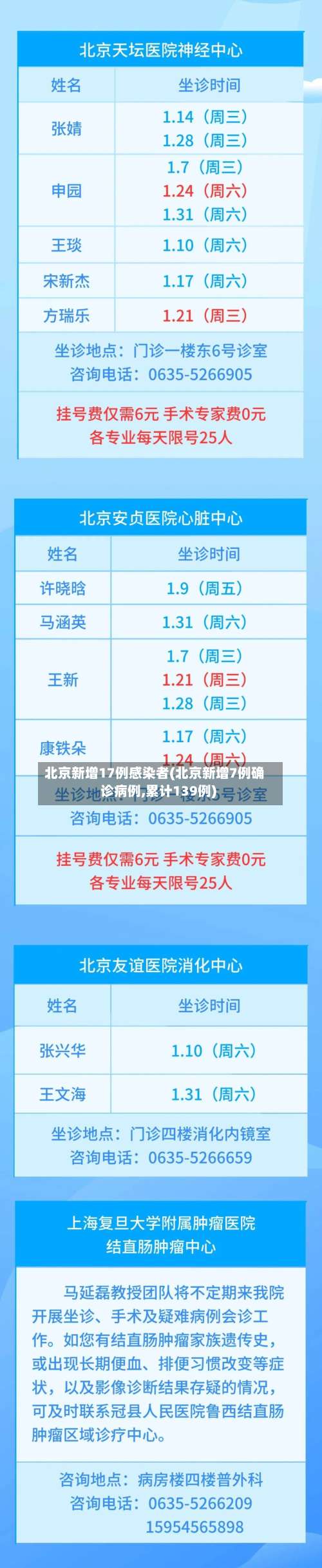 北京新增17例感染者(北京新增7例确诊病例,累计139例)-第1张图片