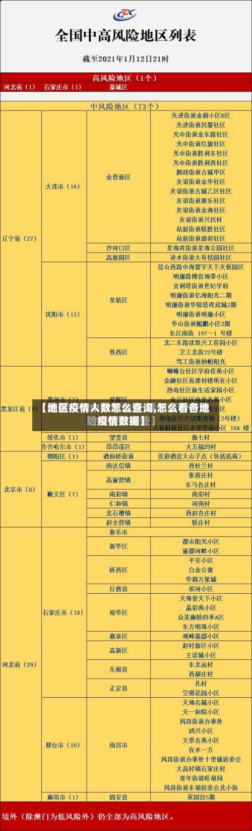 【地区疫情人数怎么查询,怎么看各地疫情数据】-第2张图片