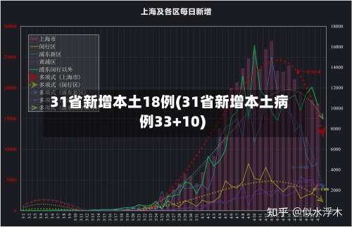31省新增本土18例(31省新增本土病例33+10)-第3张图片
