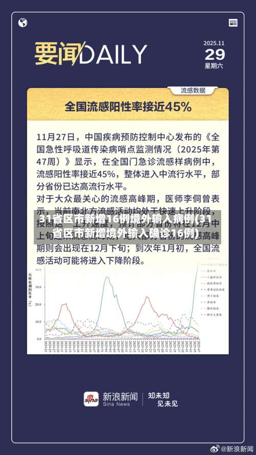 31省区市新增16例境外输入病例(31省区市新增境外输入确诊16例)-第1张图片