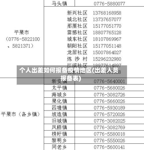 个人出差如何报备疫情地区(出差人员报备表)-第2张图片