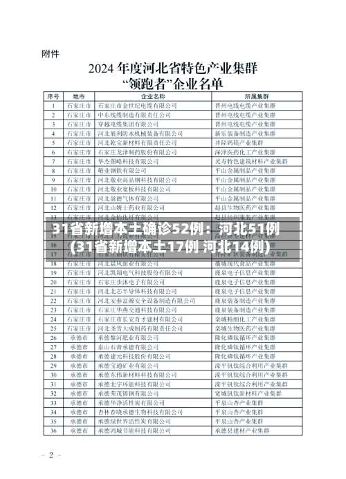 31省新增本土确诊52例：河北51例(31省新增本土17例 河北14例)-第1张图片