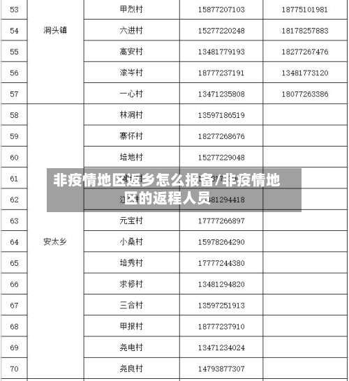 非疫情地区返乡怎么报备/非疫情地区的返程人员-第1张图片