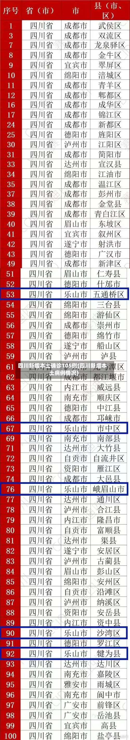 四川新增本土确诊105例(四川新增本土病例情况)-第1张图片