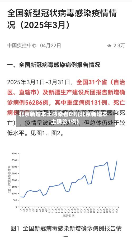 北京新增本土感染者8例(北京新增本土确诊1例)-第1张图片