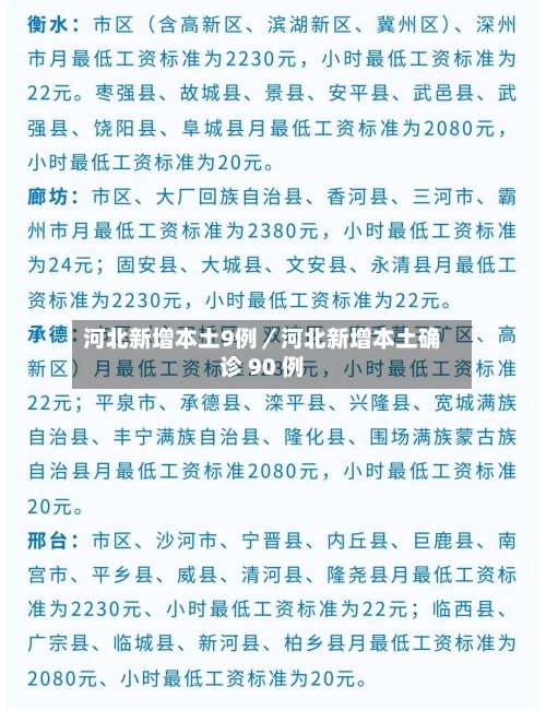 河北新增本土9例／河北新增本土确诊 90 例-第1张图片