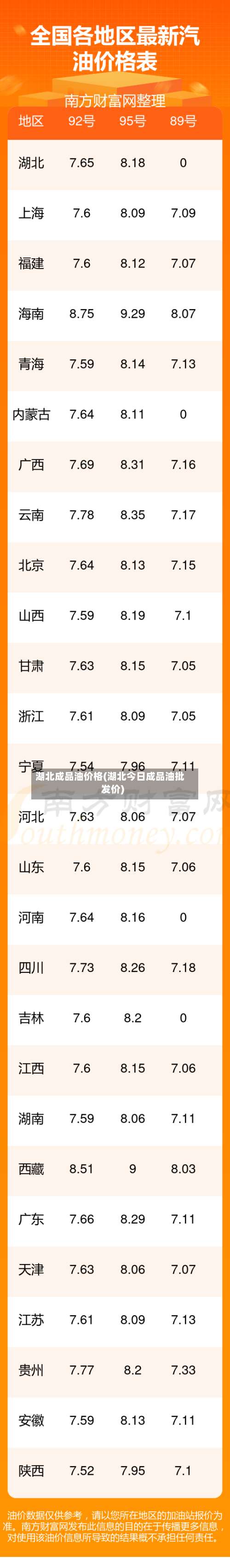 湖北成品油价格(湖北今日成品油批发价)-第2张图片