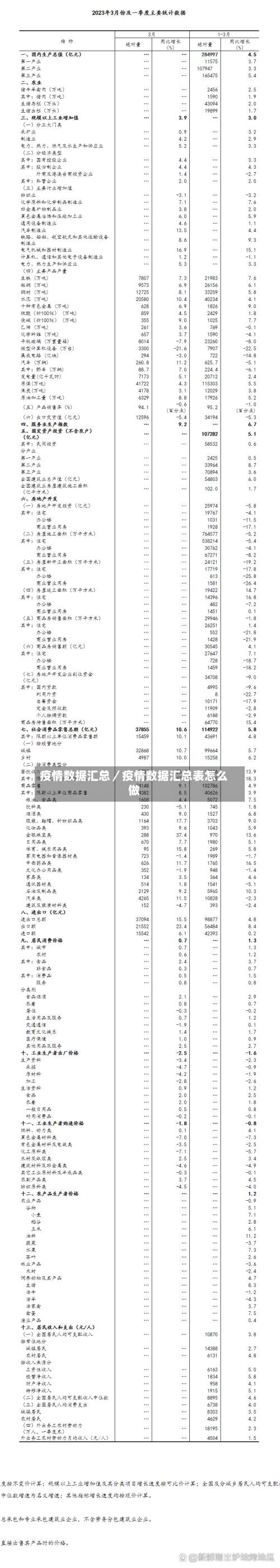 疫情数据汇总／疫情数据汇总表怎么做-第1张图片