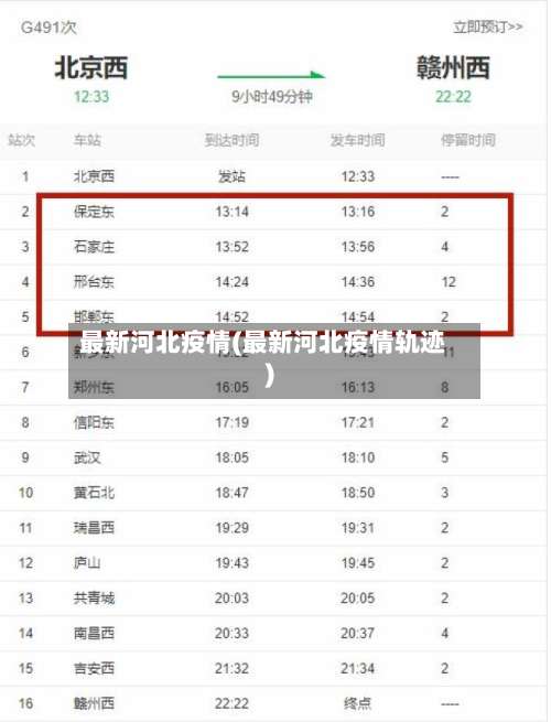 最新河北疫情(最新河北疫情轨迹)-第2张图片