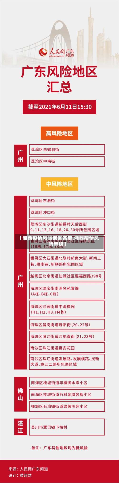 【湘西疫情风险地区名单,湘西疫情风险等级】-第1张图片