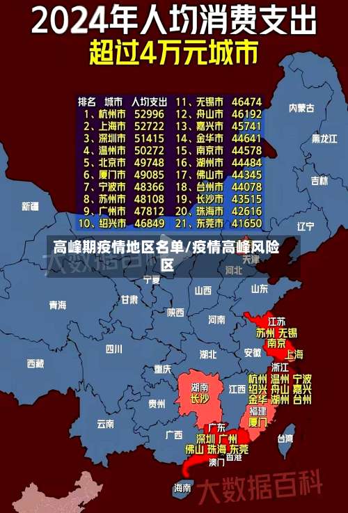 高峰期疫情地区名单/疫情高峰风险区-第1张图片