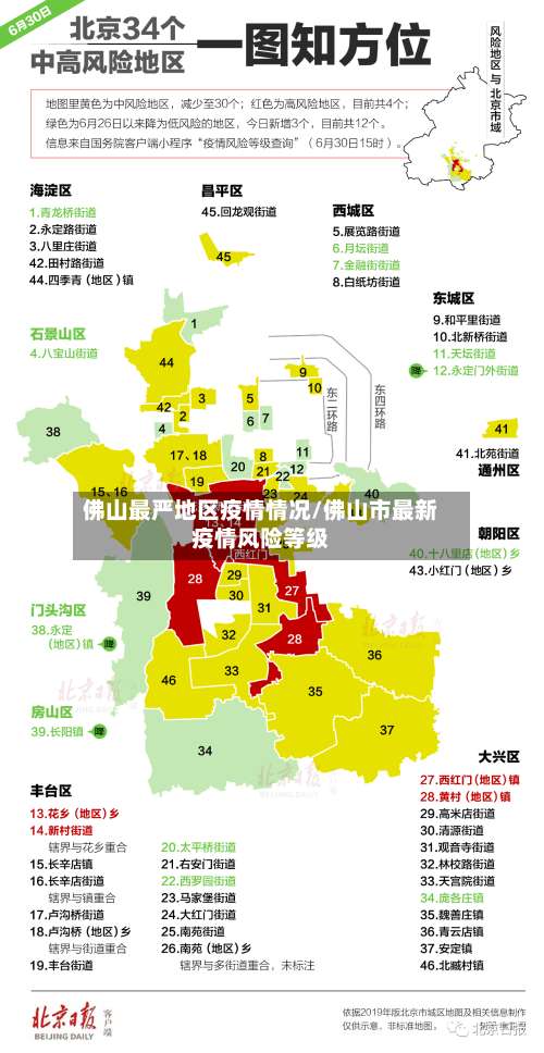 佛山最严地区疫情情况/佛山市最新疫情风险等级-第2张图片