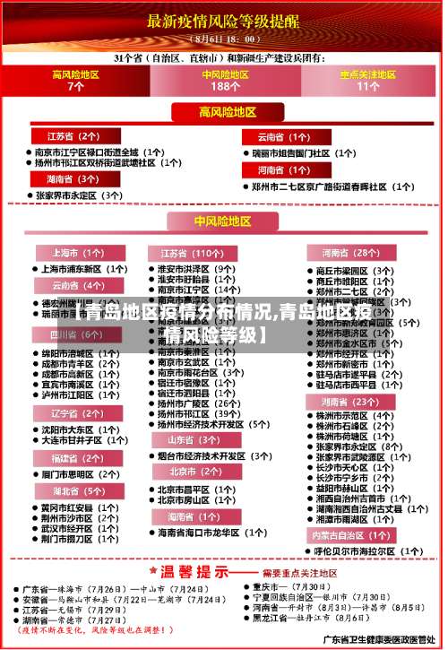【青岛地区疫情分布情况,青岛地区疫情风险等级】-第3张图片