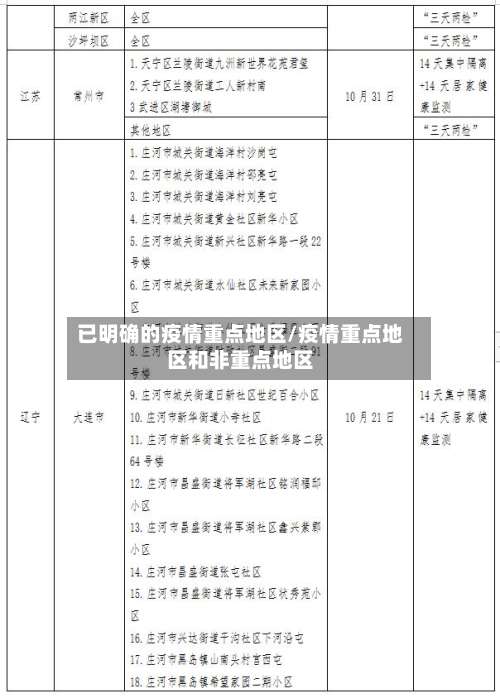 已明确的疫情重点地区/疫情重点地区和非重点地区-第2张图片