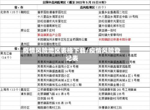 疫情风险地区表格下载/疫情风险登记表-第1张图片
