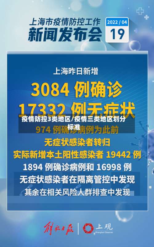 疫情防控3类地区/疫情三类地区划分标准-第1张图片