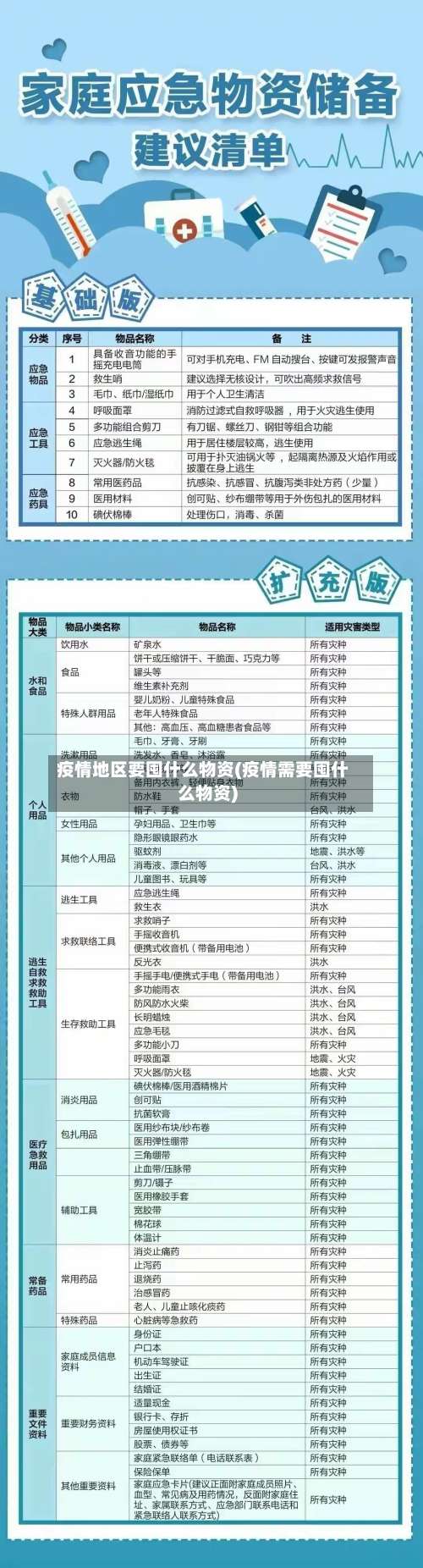 疫情地区要囤什么物资(疫情需要囤什么物资)-第1张图片