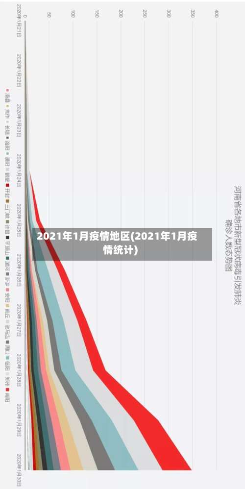 2021年1月疫情地区(2021年1月疫情统计)-第2张图片