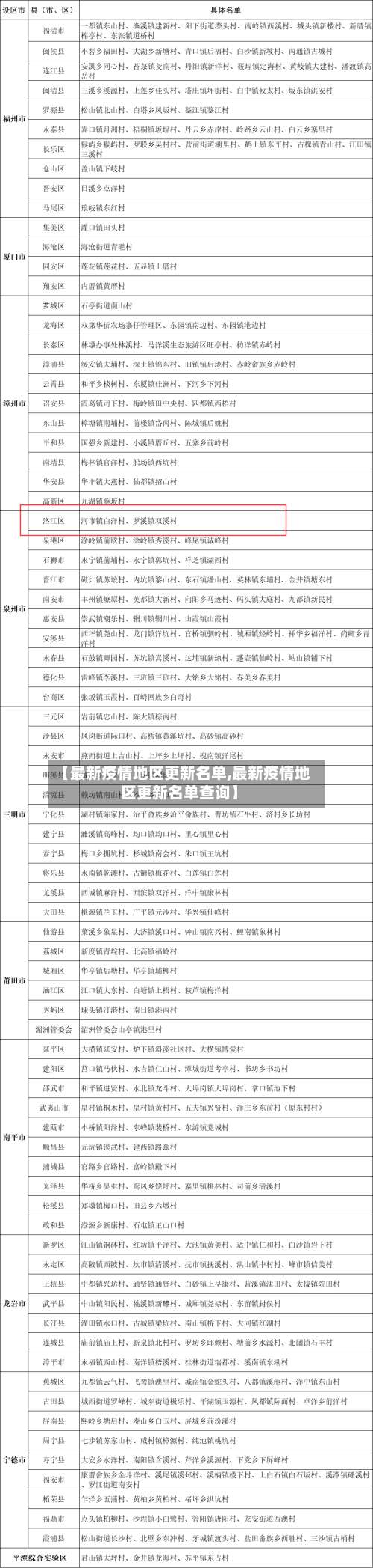 【最新疫情地区更新名单,最新疫情地区更新名单查询】-第1张图片