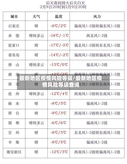 最新地区疫情风险等级/最新地区疫情风险等级查询-第1张图片