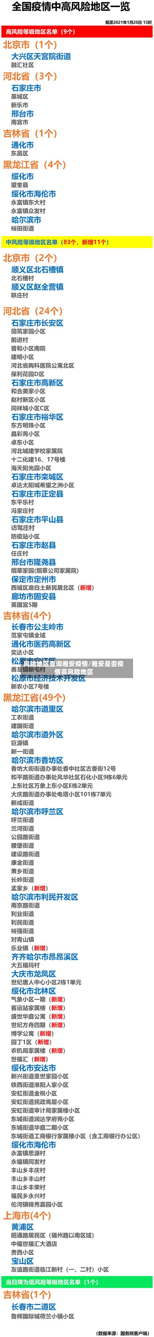 风险地区查询雅安疫情/雅安是否疫情高风险地区-第2张图片