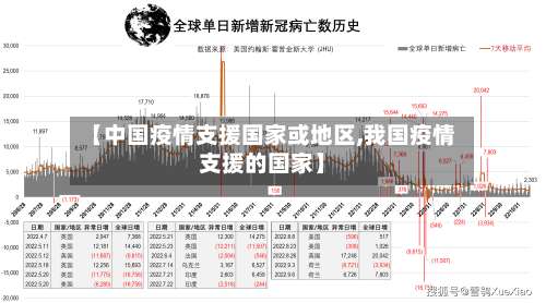 【中国疫情支援国家或地区,我国疫情支援的国家】-第2张图片