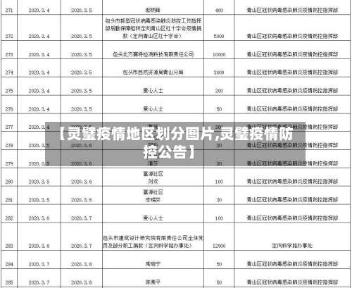 【灵璧疫情地区划分图片,灵璧疫情防控公告】-第2张图片