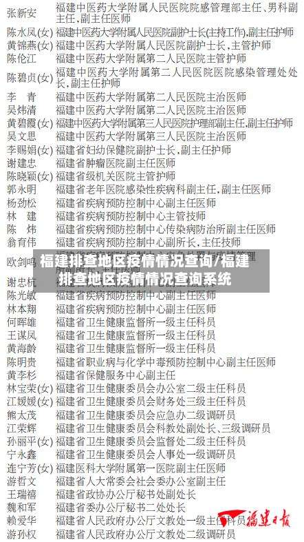 福建排查地区疫情情况查询/福建排查地区疫情情况查询系统-第1张图片