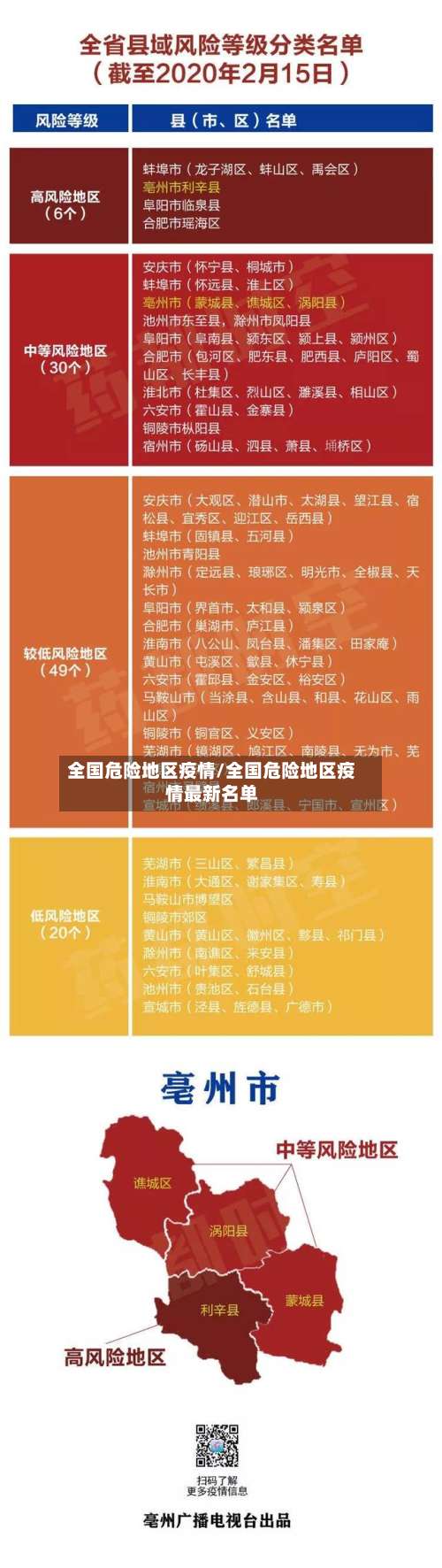 全国危险地区疫情/全国危险地区疫情最新名单-第2张图片