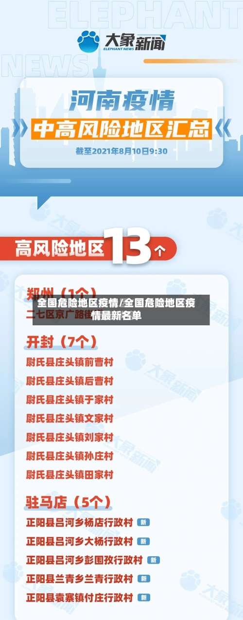 全国危险地区疫情/全国危险地区疫情最新名单-第1张图片