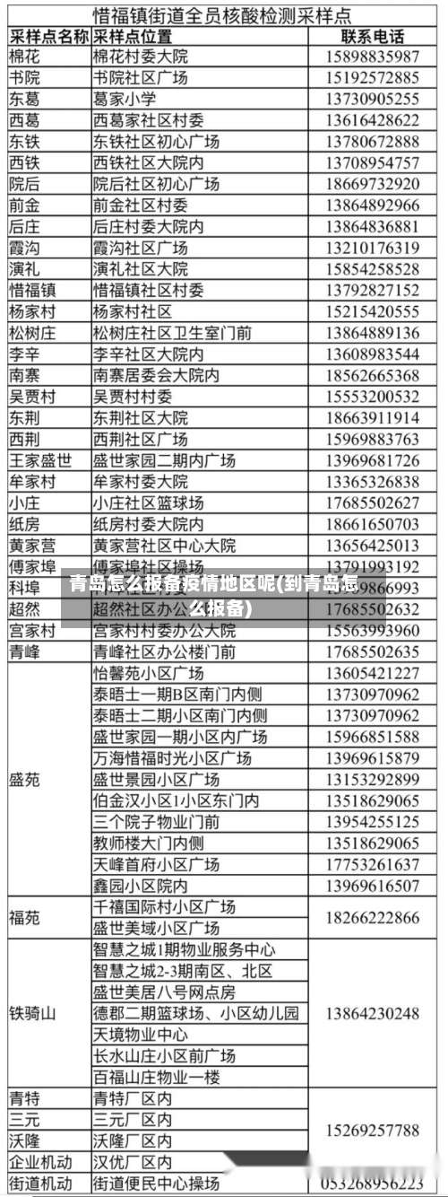 青岛怎么报备疫情地区呢(到青岛怎么报备)-第1张图片