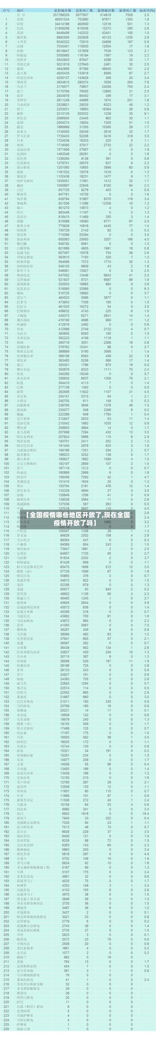 【全国疫情哪些地区开放了,现在全国疫情开放了吗】-第2张图片