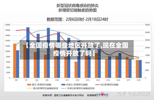 【全国疫情哪些地区开放了,现在全国疫情开放了吗】-第1张图片