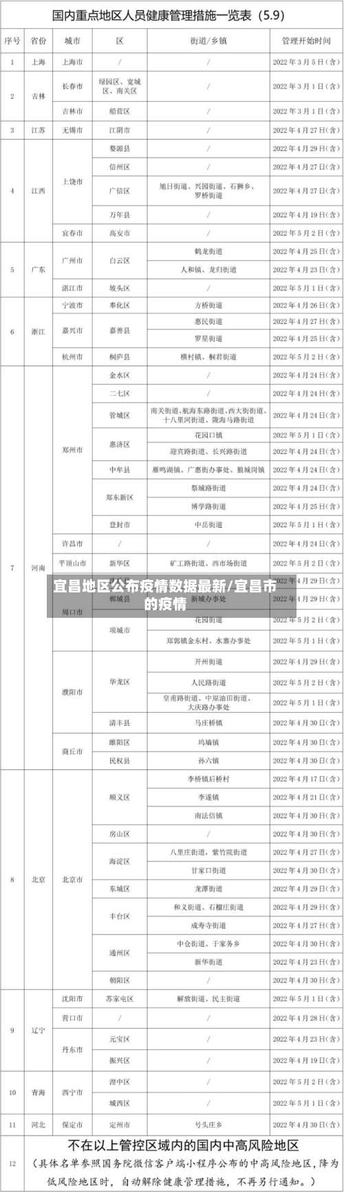 宜昌地区公布疫情数据最新/宜昌市的疫情-第3张图片