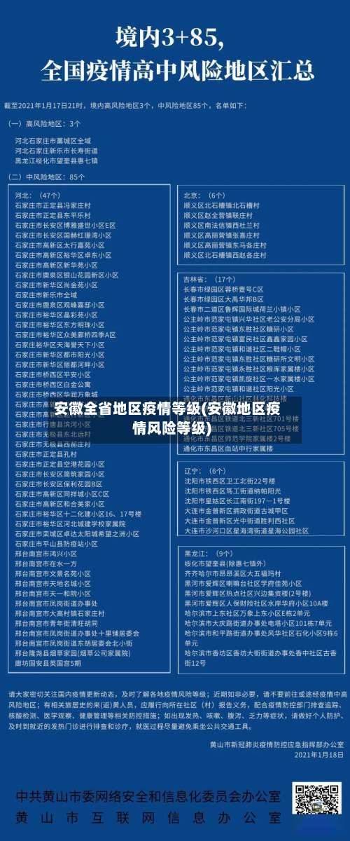 安徽全省地区疫情等级(安徽地区疫情风险等级)-第3张图片