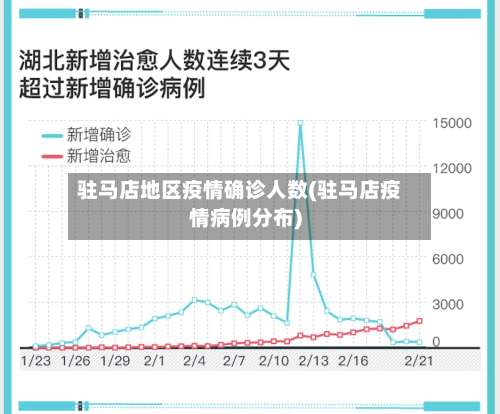 驻马店地区疫情确诊人数(驻马店疫情病例分布)-第1张图片